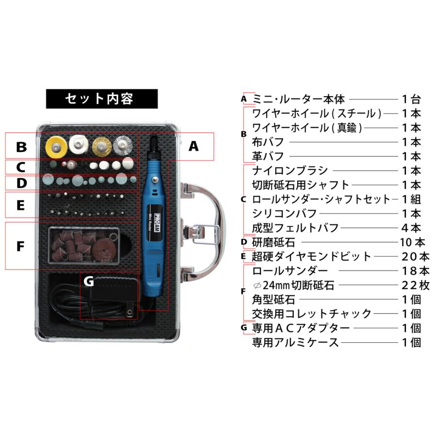 85PC. ルータービットセット PA-485N 1セット (販売日から3か月間の