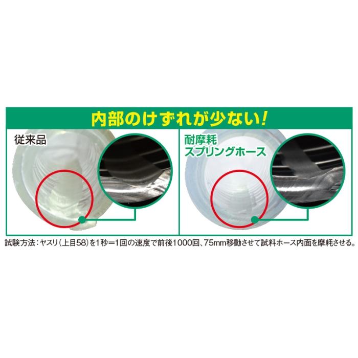 十川産業 耐摩耗スプリングホース カット品 19×26×45M_1