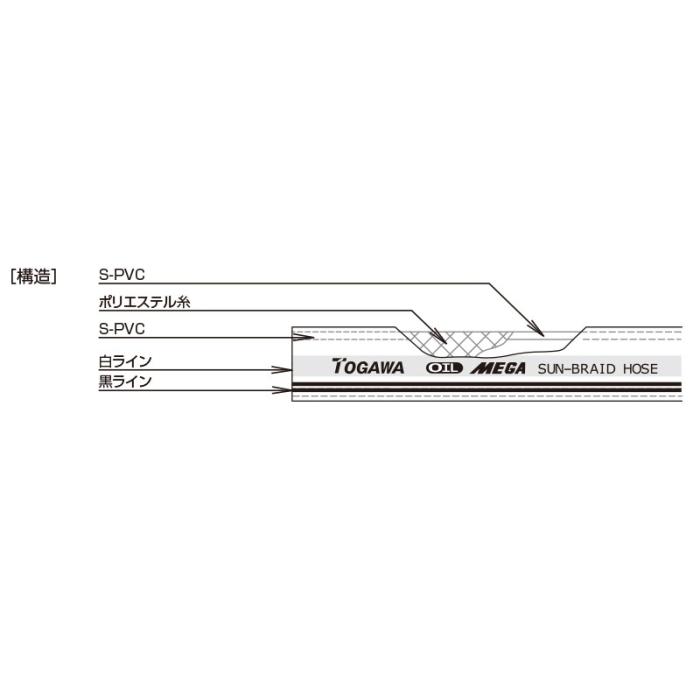 十川産業 耐油サンブレー カット品 38×48×30M_2