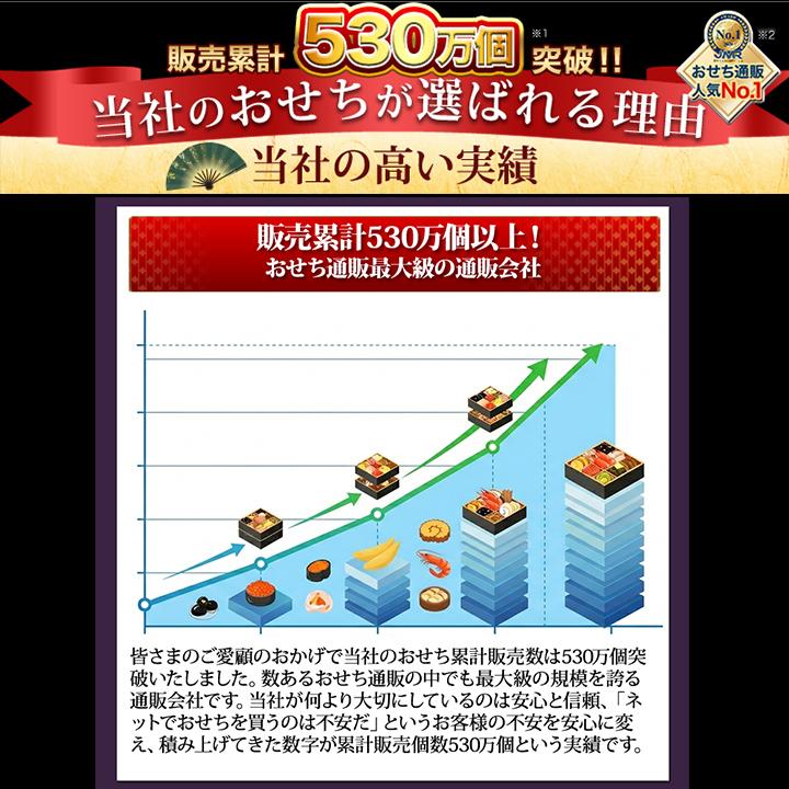 冷蔵おせち 2027 66品目 5〜6人前 京都東山料亭「道楽」監修特大重 福来重 新玉の息吹 和風おせち 御節 冷蔵 8.5寸 三段 2026 | ブランド登録なし | 16