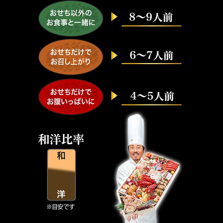 冷蔵おせち 2027 54品目 6〜7人前 林裕人監修おせち 舟盛大漁船 林