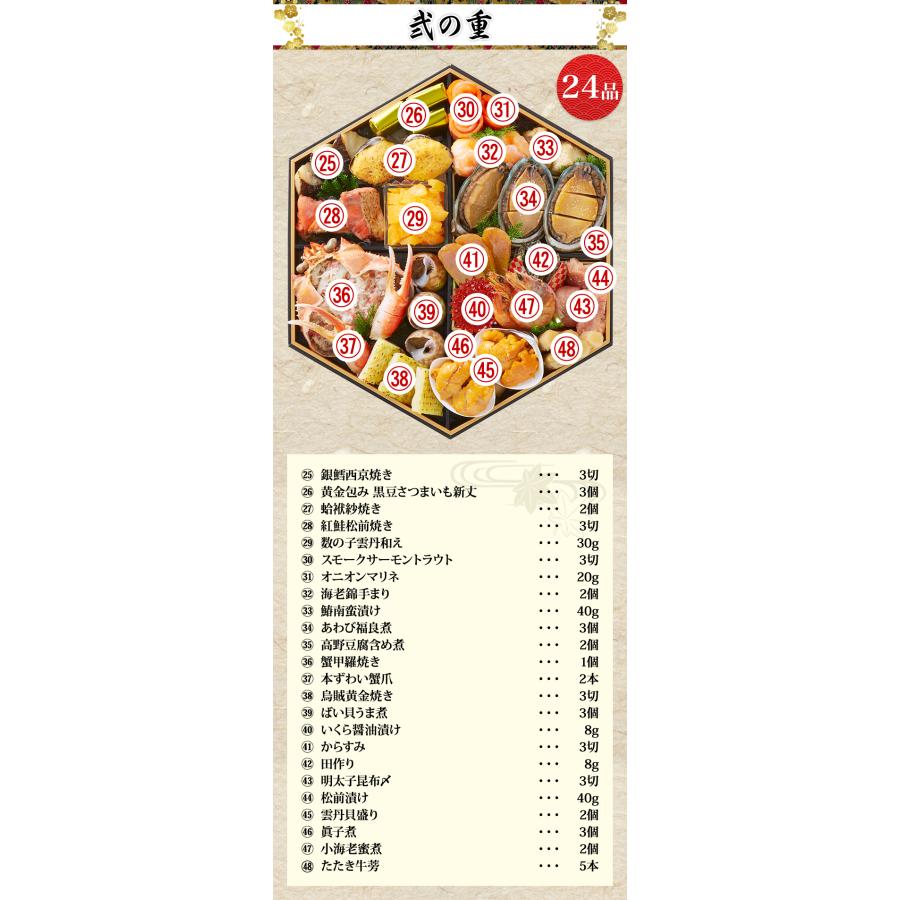 冷蔵おせち 2025 48品目 4人前 京都祇園 料亭「岩元」監修六角二段 海宝箱 和風おせち 御節 冷蔵 六角二段 : 460 : 笑顔の食卓 匠 - 通販 - Yahoo!ショッピング 冷蔵おせち 2025 48品目 4人前 京都祇園 料亭「岩元」監修六角二段 海宝箱 和風おせち 御節 冷蔵 六角二段 : 460 : 笑顔の食卓 匠 - 通販 - Yahoo!ショッピング