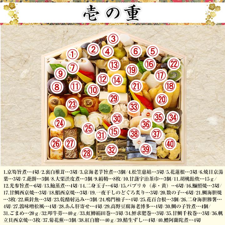冷蔵おせち 2027 72品目 3〜5人前 「道楽」十四代目政治郎完全監修