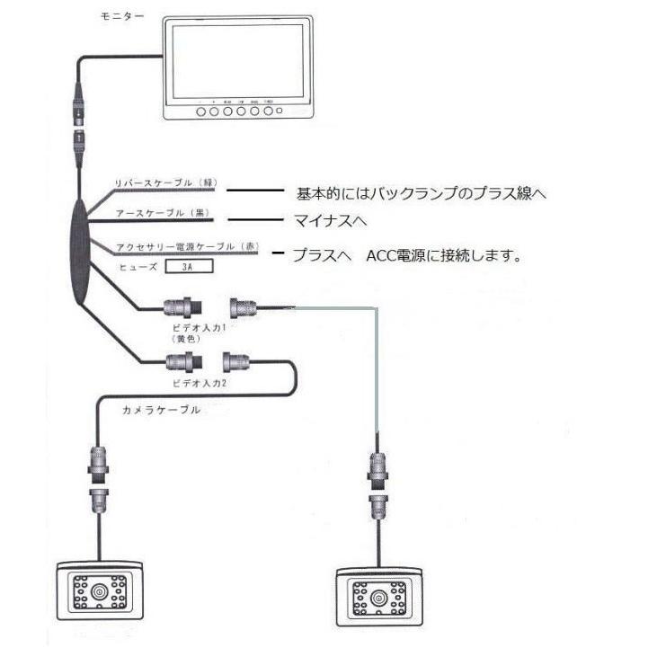 【訳あり品】 24V赤外線付バックモニターセット120702 -2カメラーSET 【1127770159】(39627円)