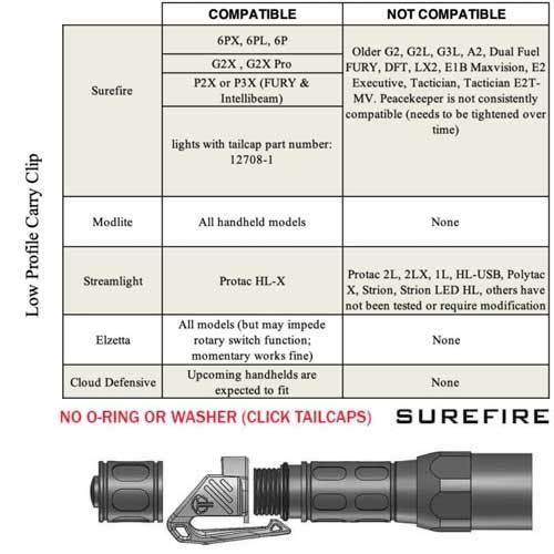THYRM サイリム Low Profile Carry Clip SUREFIRE フラッシュライトクリップ USA製 |  | 06