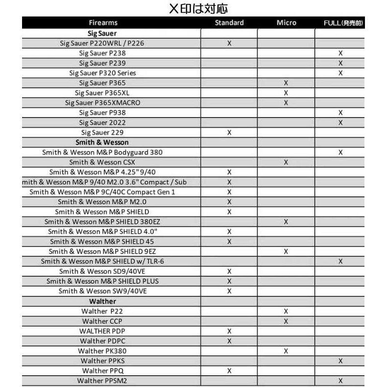 ROUNDED Universal Holster 多くの銃対応 両利き用 IWB/OWB用 ドットサイト対応 Kydex ユニバーサルホルスター 米国製 |  | 07