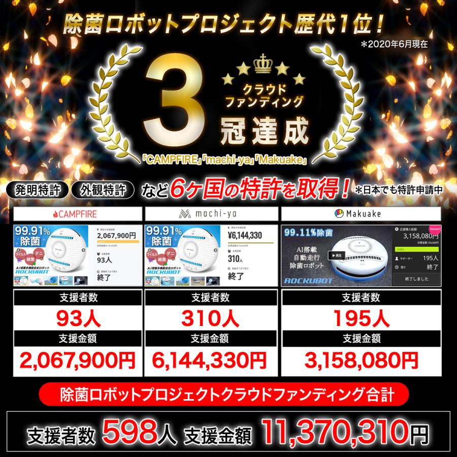 【正規品】除菌ロボット ROCKUBOT ロックボット ダニ対策 ウイルス除菌 紫外線除菌 【メーカー1年保証付き】出産祝い 新築祝い 還暦祝い 父の日ギフト 時短家電 |  | 04