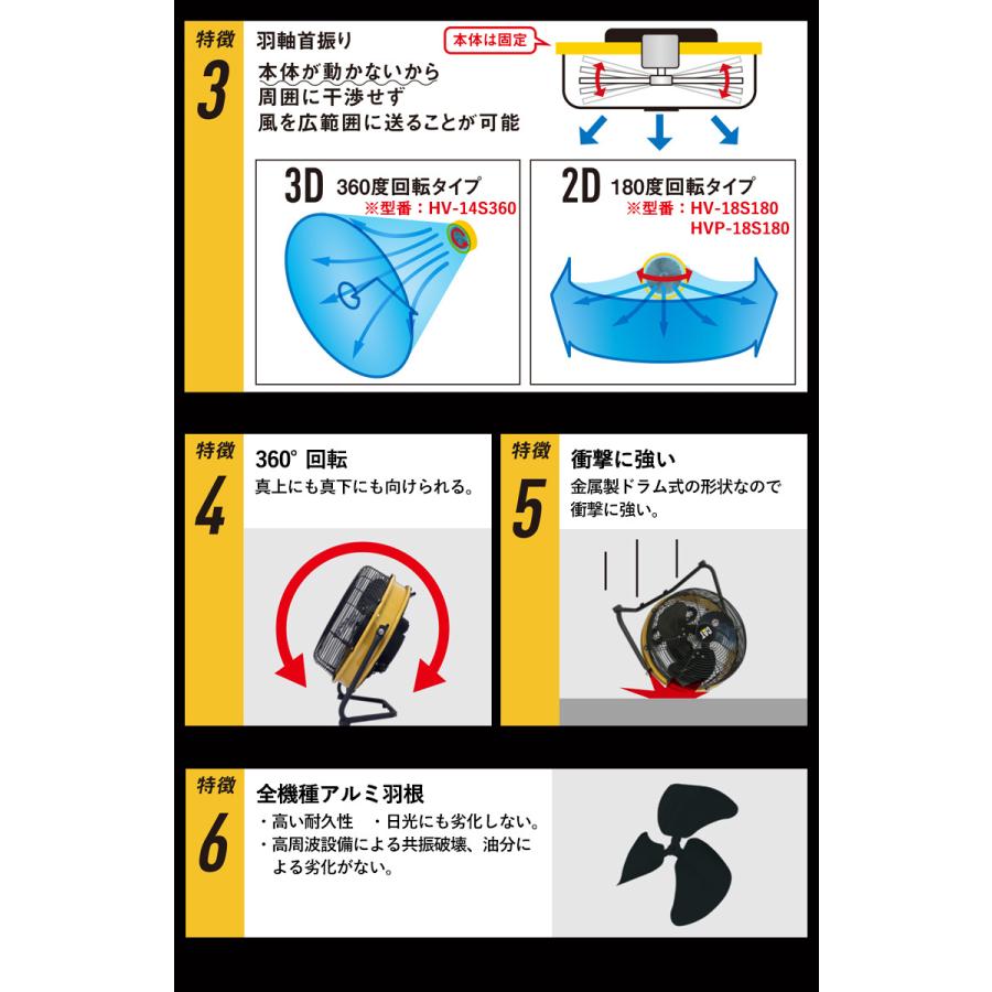 【CAT】360度回転機能 サーキュレーター HV-14S360 35cm HV-14S360 - 製品情報 | musashi（ムサシ） - 日本一のセンサー