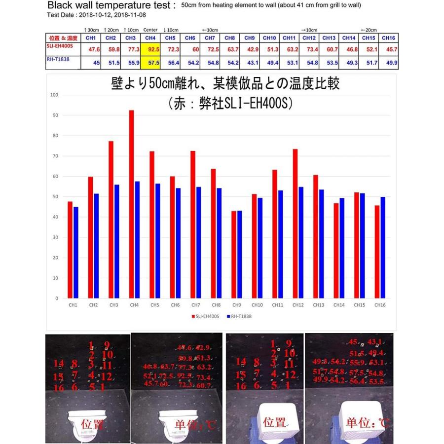 転倒時電源off機構などセイフテ エコヒーター弱0w 強400w Saiel 弱モード0wでも足元ポカポカ 同じ電気代で2倍の暖かさ ファンヒーター エコヒーター弱0w 強400w 同じ電気代で2倍の暖かさ