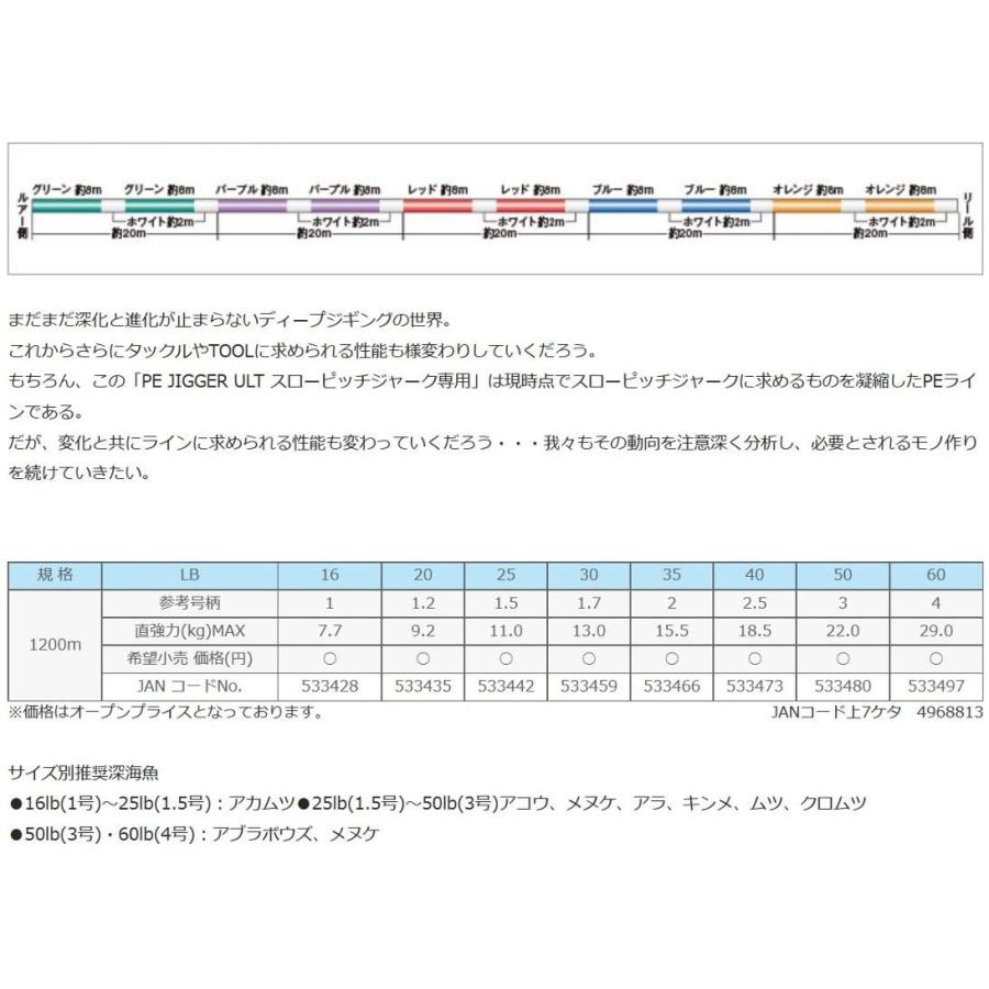 最終値下げ サンライン Sunline Peライン ソルティメイト ジガー Ult 4本組スローピッチジャーク専用 10ｍ 1 5号 25lb 超歓迎 Www Gran Gusto It