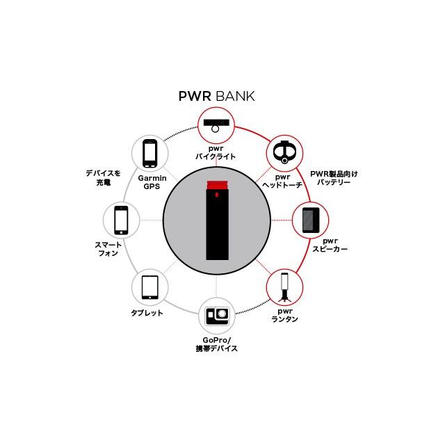 knog.（ノグ） バッテリー・ヘッド・マウントが自由に組合 Knog(ノグ