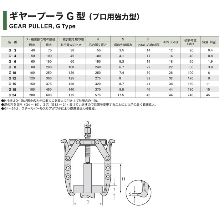 スーパーツール ギヤープーラG型（プロ用強力型）G6