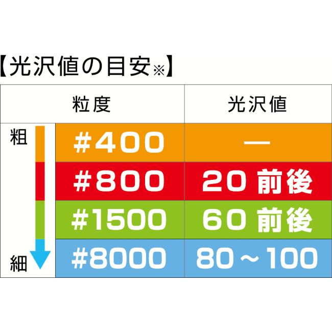 手磨き きらら 大理石用 三和研磨工業 : 機械工具と作業用品の 手磨き きらら 大理石用 三和研磨工業 : 機械工具と作業用品の