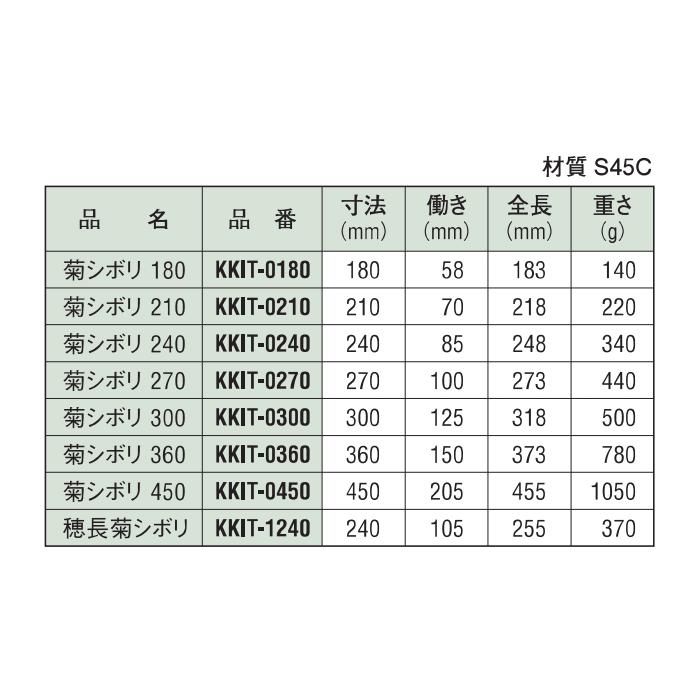 盛光 板金工具 プロ用菊シボリ300 KKIT-0300 :KKIT-0300:機械工具と作業用品のハンシン - 通販 - Yahoo!ショッピング