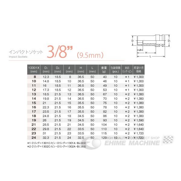 コーケン 9.5sq. インパクトセミディープソケット（6角薄肉） 13301X-12 Ko-ken 工具｜ehimemachine｜02