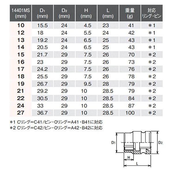 Ko-ken（コーケン） 12.7sq. ショートインパクトソケット 14401MS-22