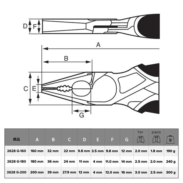 ペコ BAHCO（バーコ） 日本正規品 強力型ペンチ ピアノ線用 ピアノ線切断Φ1