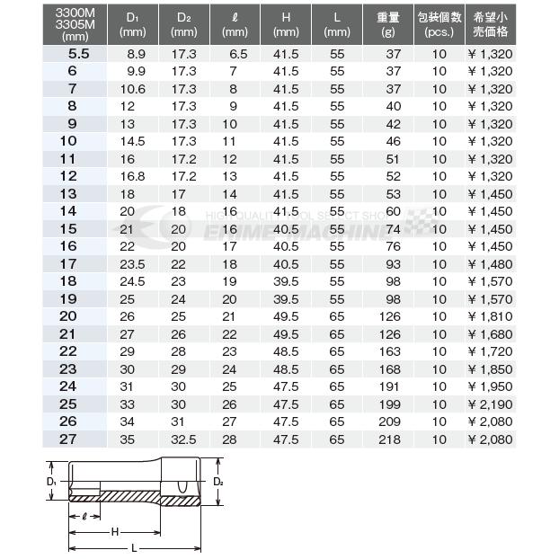 Ko-ken（コーケン） 9.5sq. 6角 ディープソケット 26mm 3300M-26 Ko