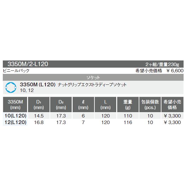 kendetuka専用 Ko-ken（コーケン） 9.5sq. ナットグリップエクストラディープソケット