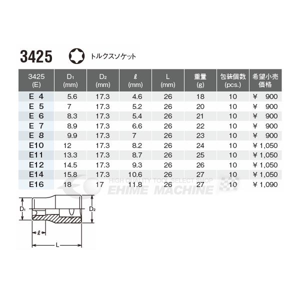 コーケン 9.5sq. トルクスソケット 3425-E4 Ko-ken 工具 【ネコポス対応】｜ehimemachine｜02
