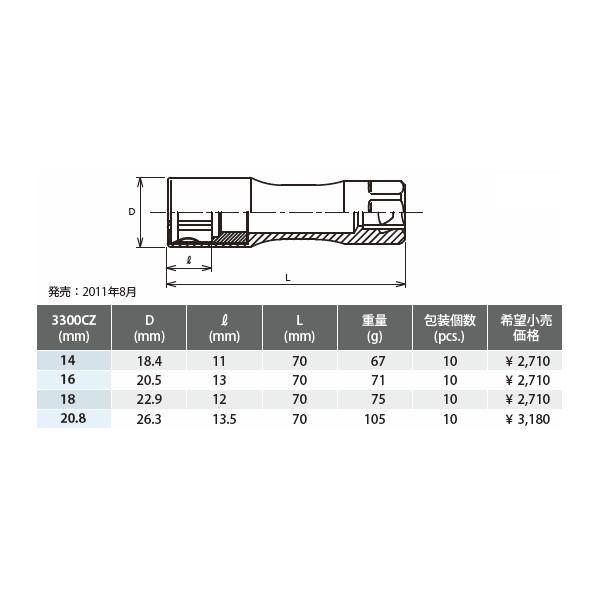 Ko-ken（コーケン） Z-EAL 9.5sq. スパークプラグソケット サイズ20.8