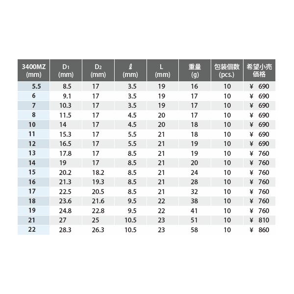 Ko-ken（コーケン） Z-EAL 9.5sq. 6角 スタンダードソケット サイズ