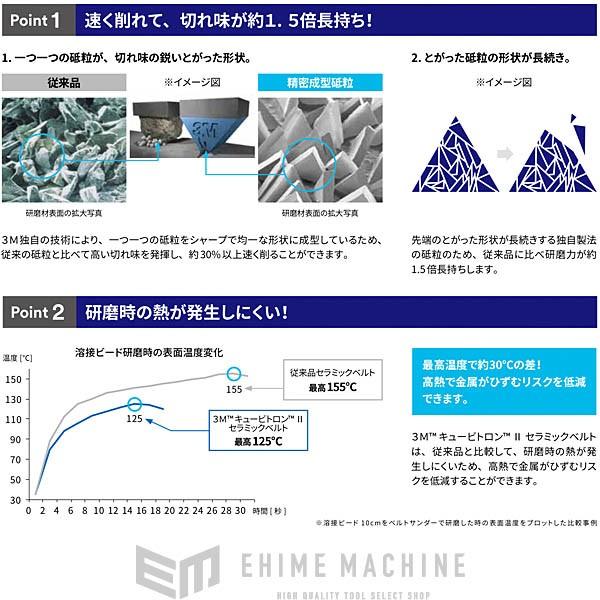 スリーエム 3M キュービトロン セラミックベルト #80 12mm×330mm スリーエム 3M キュービトロン セラミックベルト #80 12mm×330mm