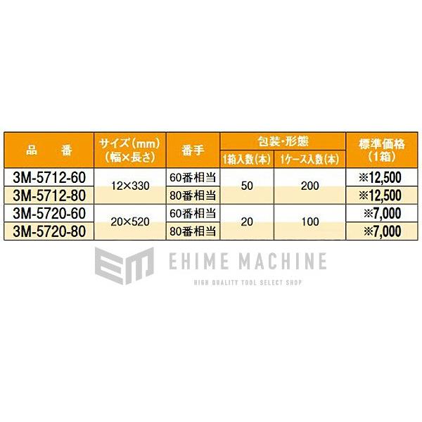 スリーエム 3M キュービトロン セラミックベルト #80 12mm×330mm 50本