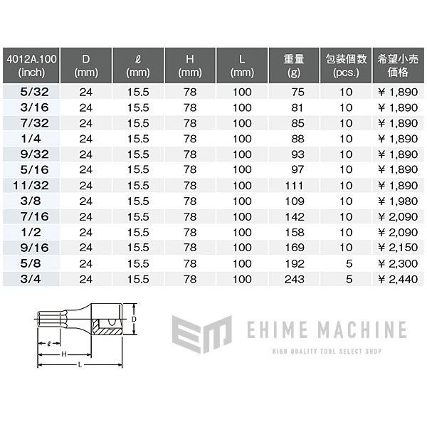 けんけん商品 楽天市場】Ko-ken 4012A-100-7/16 1/2