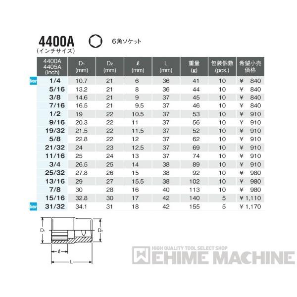 NEWS kmk コヤシゲサイズ 2点セット Ko-ken（コーケン） 4400A-1.1/2 インチサイズ 12.7sq. ソケット（六角