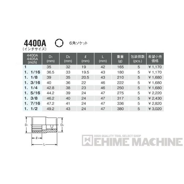 NEWS kmk コヤシゲサイズ 2点セット Ko-ken（コーケン） 4400A-1.1/2 インチサイズ 12.7sq. ソケット（六角