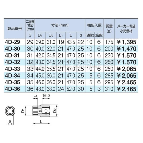 TONE（トネ） ソケット(12角) 対辺寸法24mm 全長41mm (4D-24