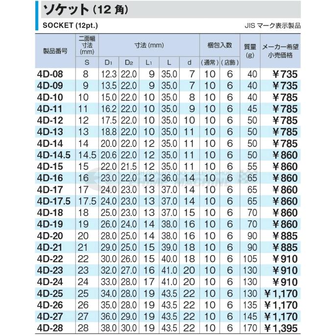 TONE（トネ） ソケット(12角) 対辺寸法26mm 全長43.5mm (4D-26