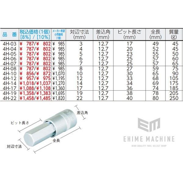 【pecotan】 TONE（トネ） ヘキサゴンソケット 対辺寸法4mm 全長52mm (4H-04