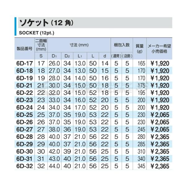 TONE トネ 19.0sq. ソケット（12角） 41mm 6D-41｜ehimemachine｜02