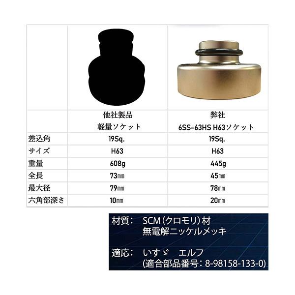 専用　63番上下 KOTO アッパーアームナット用 H63ソケット いすゞエルフ用 (6SS-63HS