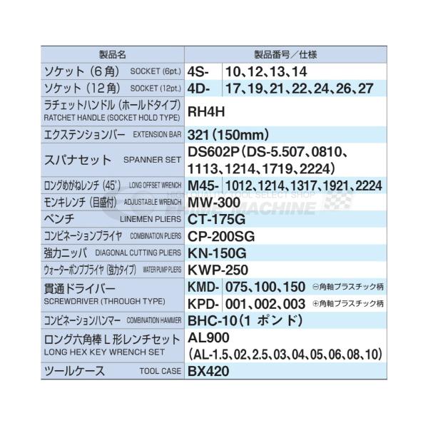 [メーカー直送品]TONE トネ 工具セット 12.7sq. 46点 ツールセット レッド 700S｜ehimemachine｜05