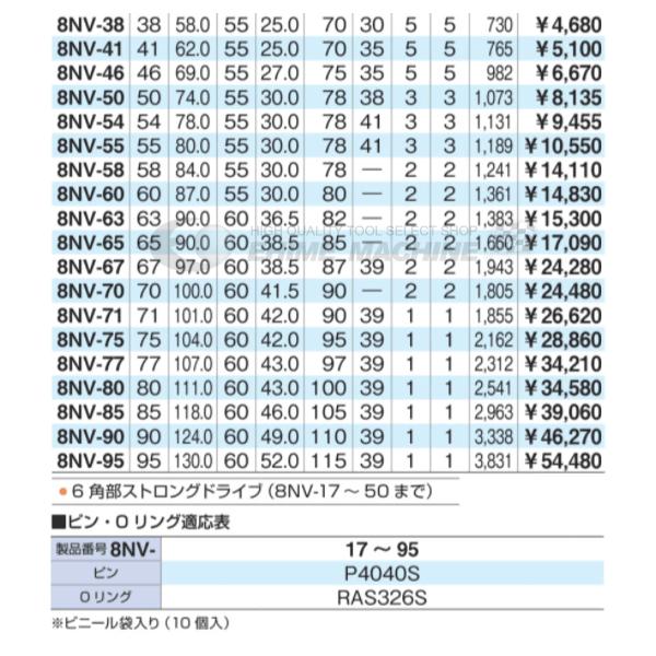 TONE 8NV-67 サイズ67mm 25.4sq. インパクト用ソケット トネ TONE 8NV-67 サイズ67mm 25.4sq. インパクト用ソケット トネ