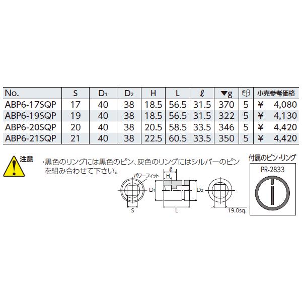 KTC KTC 19.0sq.インパクトレンチ用インナソケット ABP6-20SQP