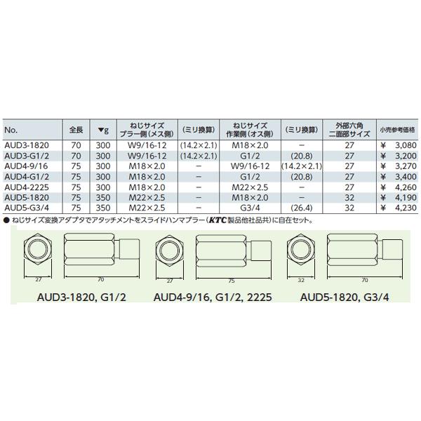 KTC スライドハンマプラー用ねじサイズ変換アダプタ AUD5-G3/4 : aud5