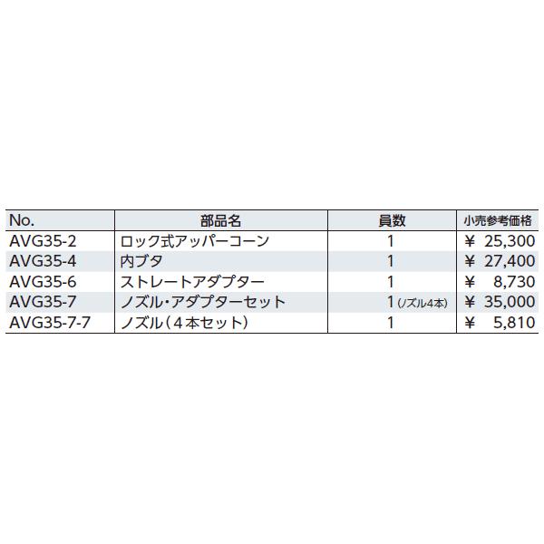 KTC エアグリースフィーダー ノズル・アダプターセット AVG35-7