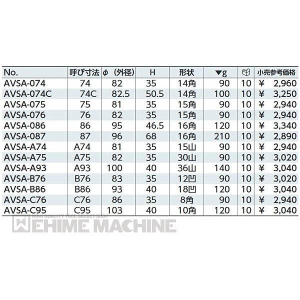 KTC カップ型オイルフィルターレンチ 差込角9.5mm(9.5sq.)(3/8) 18凹