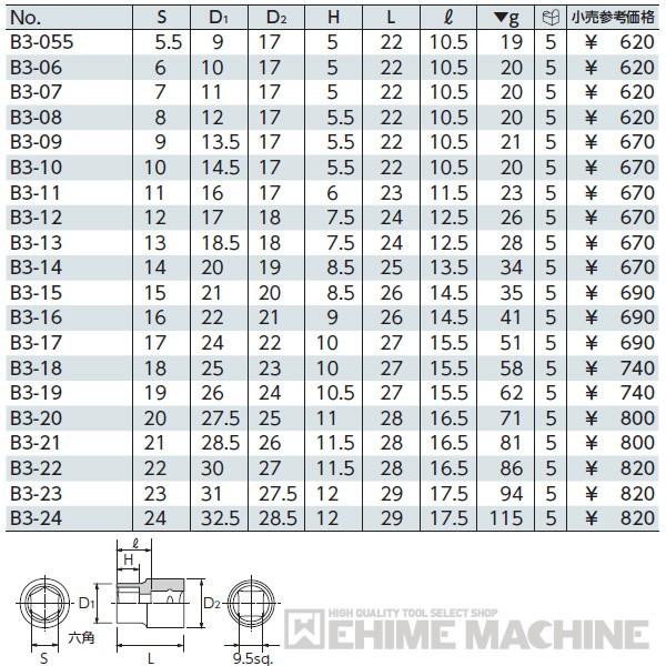 KTC B3-11 サイズ11mm 9.5sq.六角ソケット 【ネコポス対応】｜ehimemachine｜02