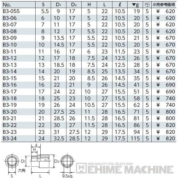 KTC B3-23 サイズ23mm 9.5sq.六角ソケット :B3-23:EHIME MACHINE 1号店 - 通販 - Yahoo!ショッピング