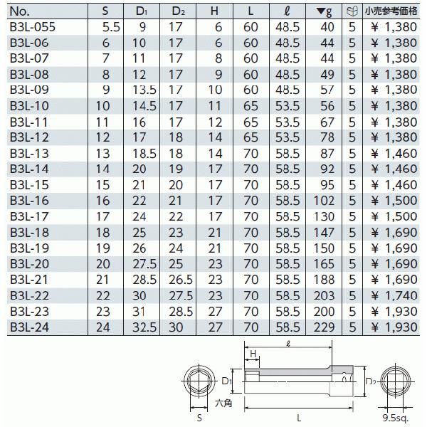 KTC B3L-24 サイズ24mm 9.5sq.六角ディープソケット｜ehimemachine｜02