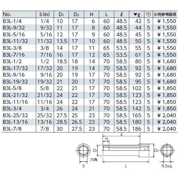 リアル KTC B3L-5 16 インチサイズ5 9.5sq.六角ディープソケット1 195円 whitesforracialequity.org リアル KTC B3L-5 16 インチサイズ5 9.5sq.六角ディープソケット1 195円 whitesforracialequity.org