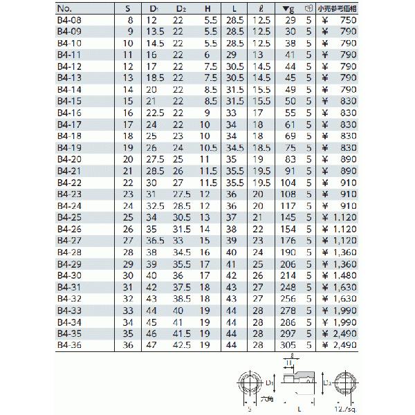 KTC B4-20 サイズ20mm 12.7sq.六角ソケット :B4-20:EHIME MACHINE 1号店 - 通販 - Yahoo!ショッピング KTC B4-20 サイズ20mm 12.7sq.六角ソケット :B4-20:EHIME MACHINE 1号店 - 通販 - Yahoo!ショッピング