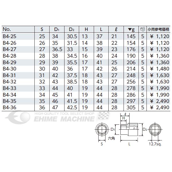 KTC B4-27 サイズ27mm 12.7sq.六角ソケット｜ehimemachine｜02