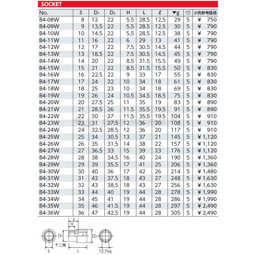 KTC ソケット 差込角12.7mm(12.7sq.)(1/2) サイズ34mm 十二角 (B4-34W
