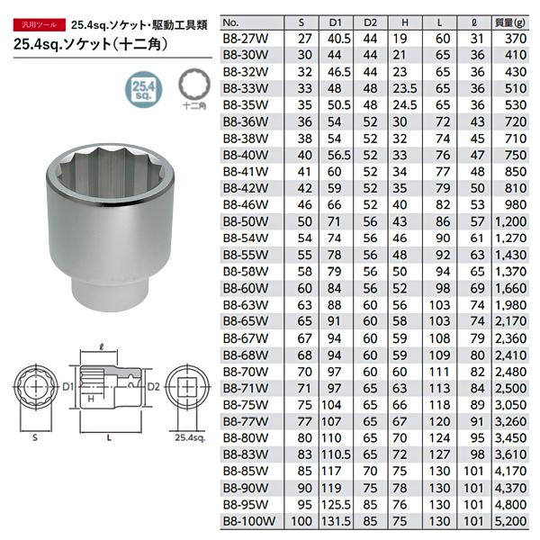 京都機械工具(KTC) 25.4SQ 十二角 ソケット 75ｍｍ B8-75W-